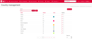 Développement d’une plate-forme Web de reporting self-service